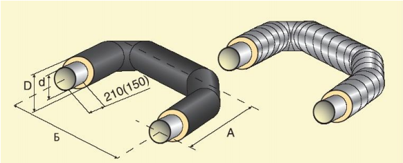 П-образный переход в ППУ изоляции