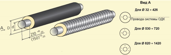Стальная труба в ППУ изоляции в ПЭ и ОЦ оболочке1